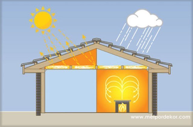 Dış Cephe İzolasyonu