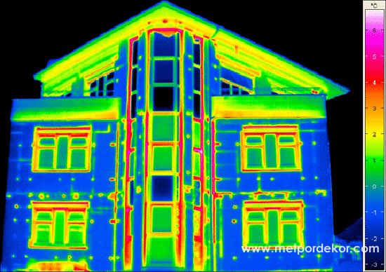 Dış Cephe Isı Yalıtım Sistemleri