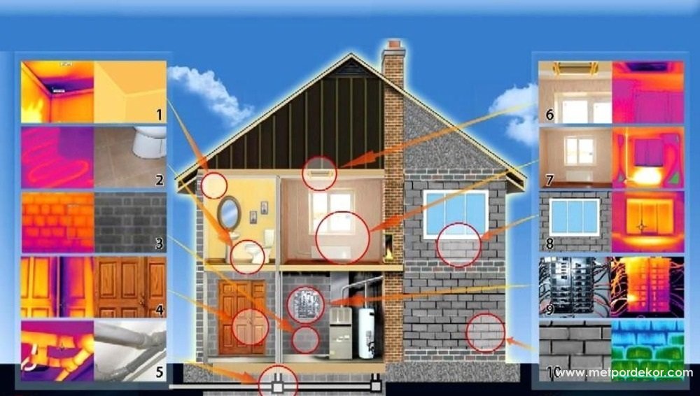 Dış Cephe Isı Yalıtımı