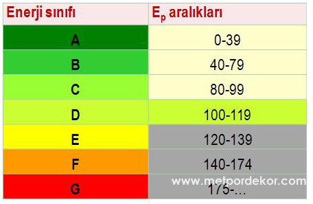 enerji-kimlik-belgesi-nedir