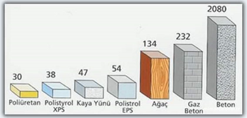 Isı Yalıtım Çeşitleri