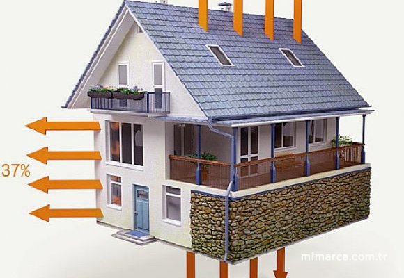 Mantolamada Dış ve İç Ek Profiller