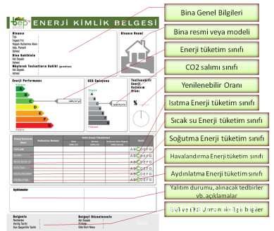 ENERJİ KİMLİK BELGESİ - EKB Nedir?