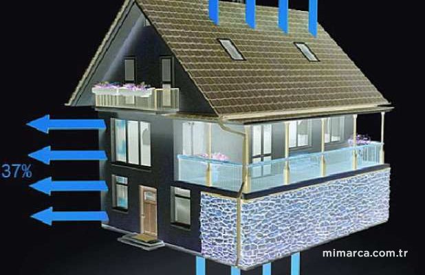 Isı Yalıtımının Önemi Nedir?, Isı Yalıtımının Önemli Faydaları